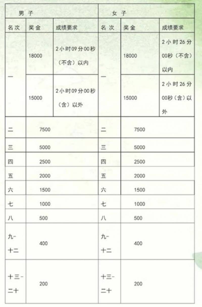 左海2024福州马拉松竞赛规程（2）
