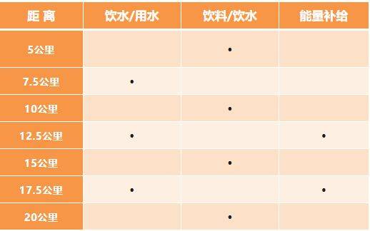 2024铜川照金半程马拉松比赛关门时间表