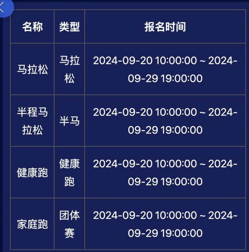 2024福州马拉松报名时间及流程