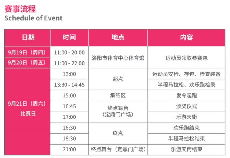 2024摇滚马拉松洛阳站参赛全攻略（4）