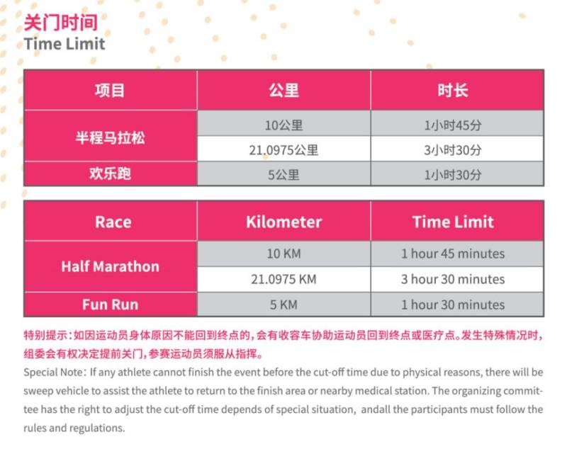 2024摇滚马拉松洛阳站参赛全攻略（5）