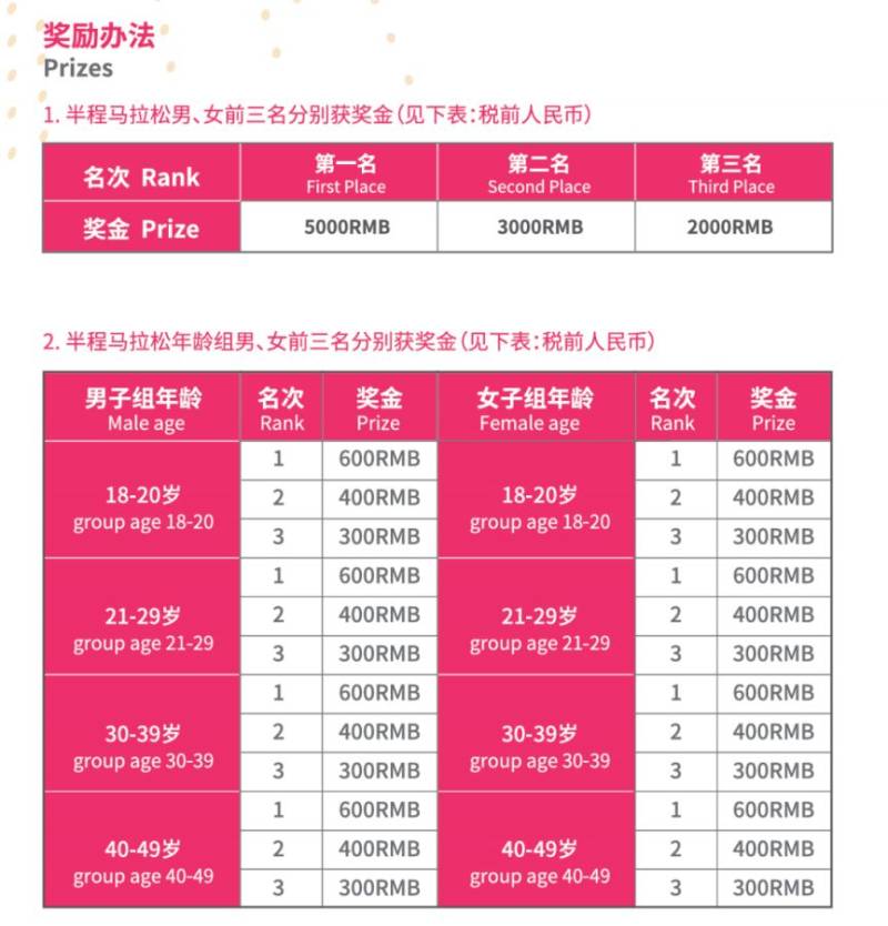 2024摇滚马拉松洛阳站参赛全攻略（11）