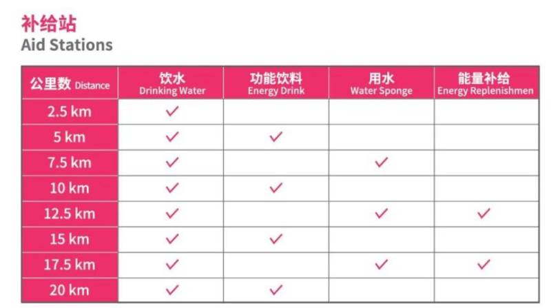 2024摇滚马拉松洛阳站参赛全攻略（9）