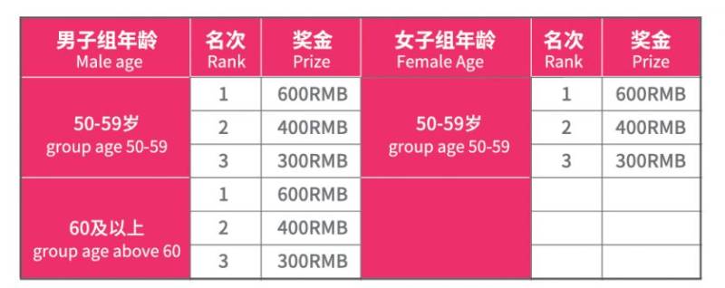 2024摇滚马拉松洛阳站参赛全攻略（12）