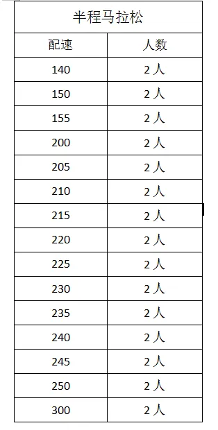 2024中山古镇半程马拉松急救跑者招募(时间+入口) 2024中山古镇半程马拉松急救跑者招募(时间+入口)