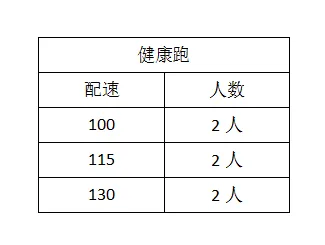 2024中山古镇半程马拉松急救跑者招募(时间+入口)(2) 2024中山古镇半程马拉松急救跑者招募(时间+入口)(2)