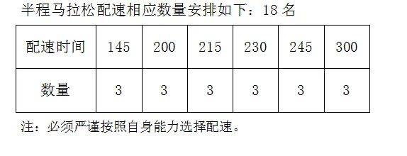 2024中山古镇半程马拉松比赛兔官招募(时间+入口)(2) 2024中山古镇半程马拉松比赛兔官招募(时间+入口)(2)
