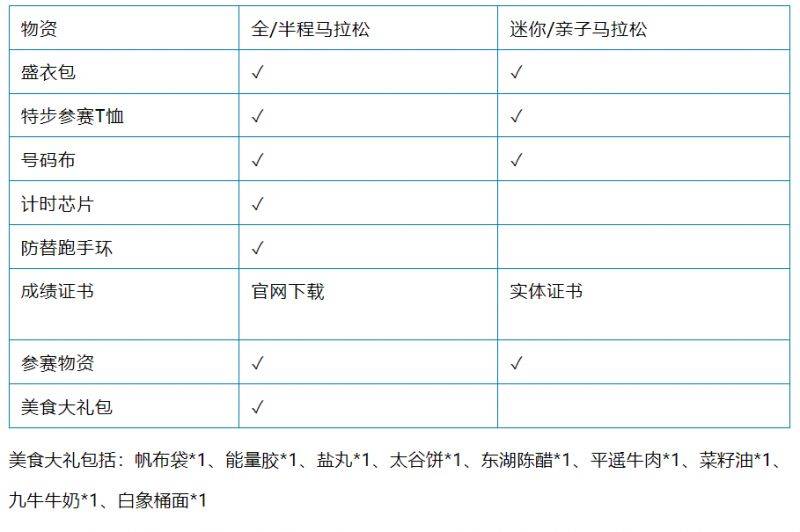 太原马拉松领物通知（时间+地点+流程+交通指引）（4）