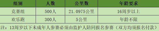 2024南通首届常乐乡村马拉松奖金是多少? 2024南通首届常乐乡村马拉松奖金是多少?