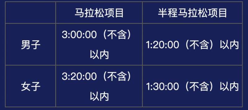 2024年左海福州马拉松报名需要抽签吗
