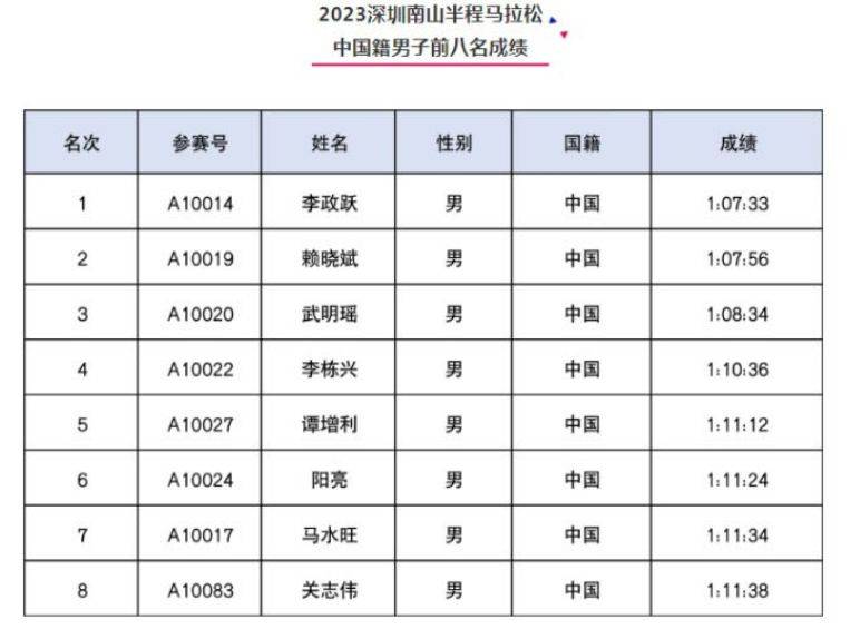 2024年深圳南山半程马拉松官宣定档12月15日（3）