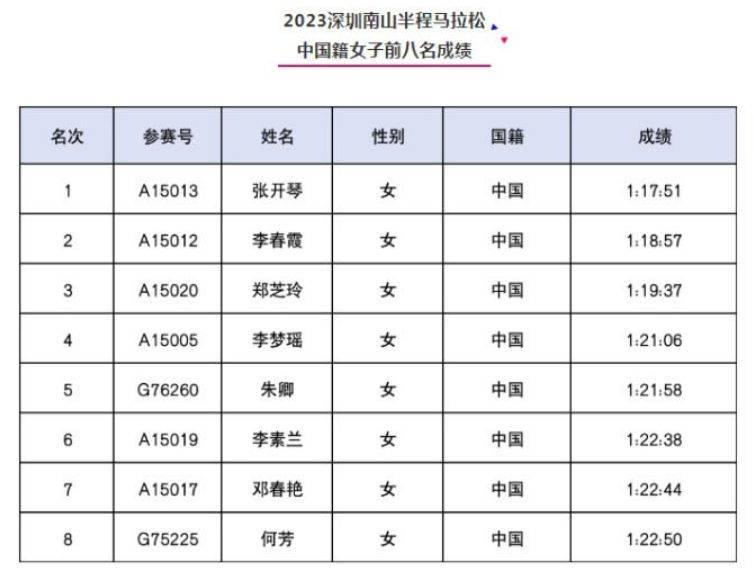 2024年深圳南山半程马拉松官宣定档12月15日（4）