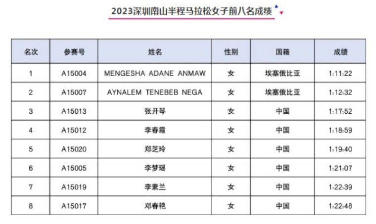 2024年深圳南山半程马拉松官宣定档12月15日（2）