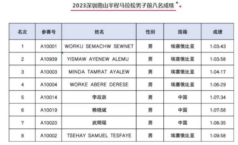 2024年深圳南山半程马拉松官宣定档12月15日