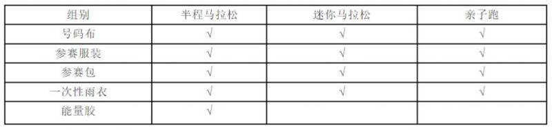 2024潍坊“正大光明杯” 半程马拉松领物指南