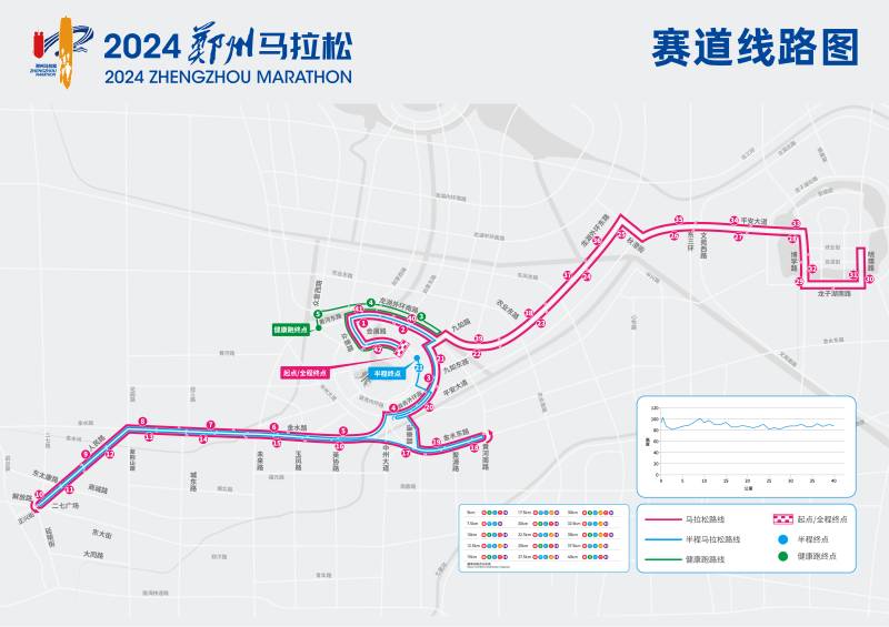 2024郑州马拉松(赛事日历+人数+路线)（11）