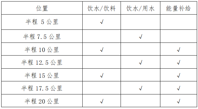 2024衢州衢江半程马拉松(赛事规程)（2）