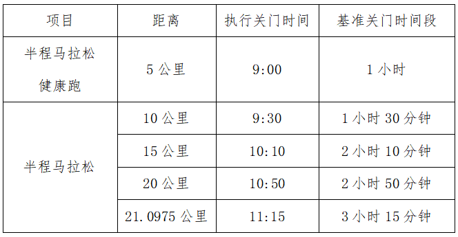 2024衢州衢江半程马拉松(赛事规程)