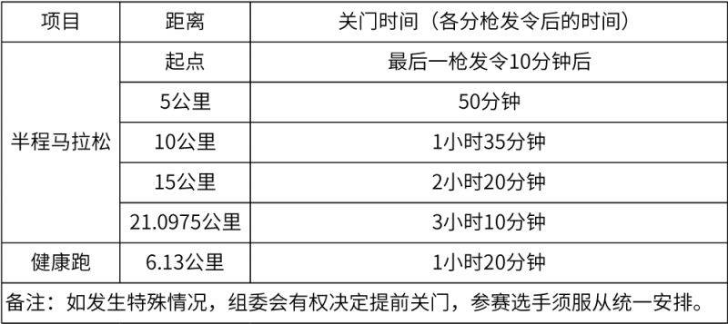 2024厦门海沧半程马拉松关门时间、距离