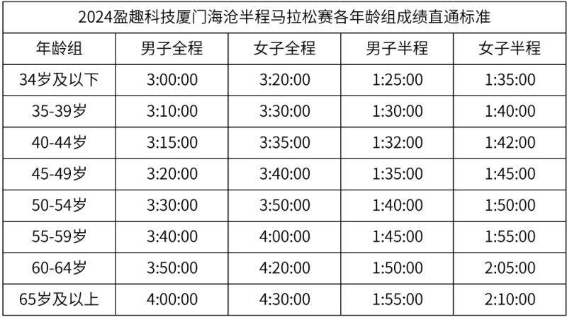 厦门海沧半马竞赛规程（2）