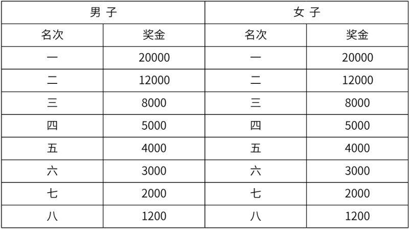 厦门海沧半马竞赛规程（3）