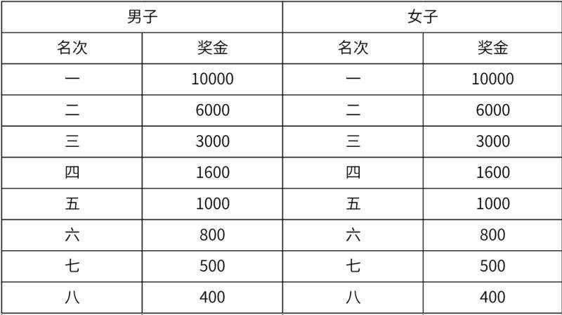 厦门海沧半马竞赛规程（4）