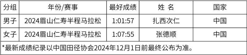 厦门海沧半马竞赛规程（6）