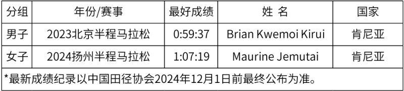 2024厦门海沧半程马拉松第一名奖金