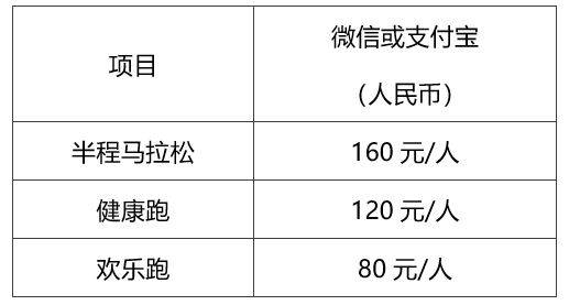 2024中山三乡半程马拉松报名年龄要求多大?(2) 2024中山三乡半程马拉松报名年龄要求多大?(2)