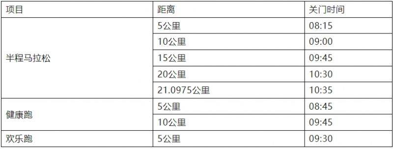 2024中山三乡半程马拉松比赛怎么计时