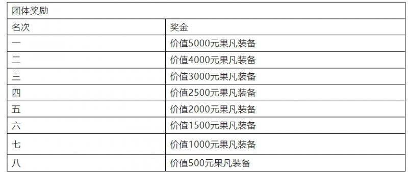2024中山三乡半程马拉松比赛奖金有多少？（3）