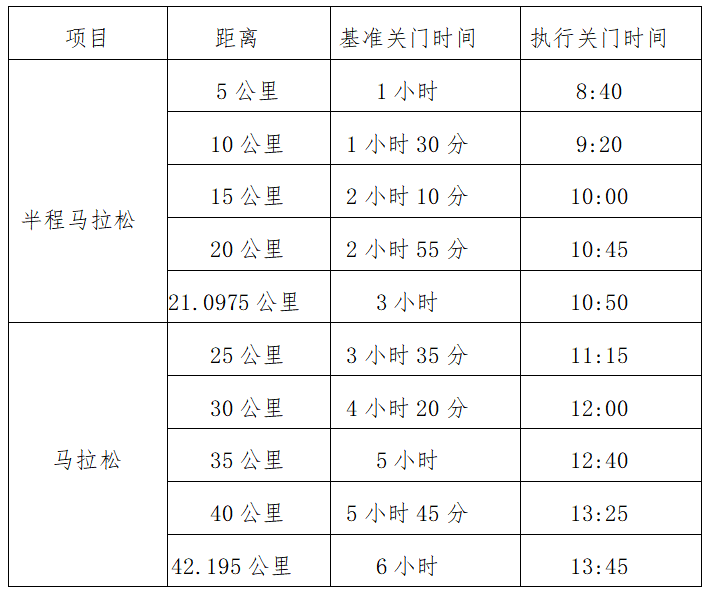 2024舟山群岛马拉松(赛事规程)
