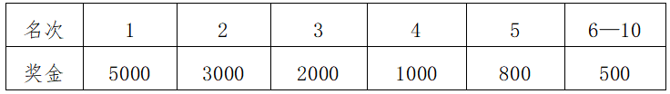 2024舟山群岛马拉松(赛事规程)（3）