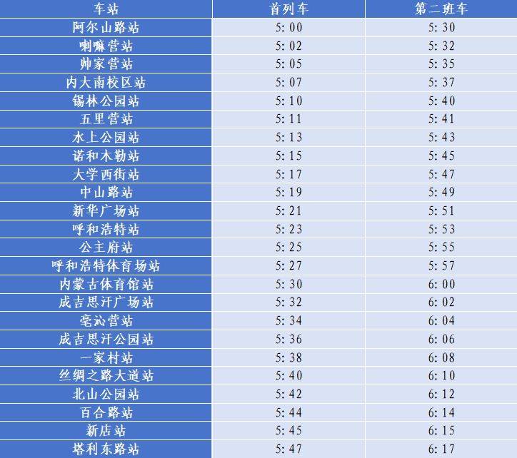 2024呼和浩特马拉松地铁提前运营及加开专列（2）