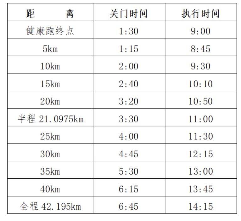 福州马拉松日期（持续更新）