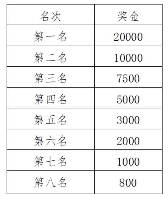 2024福州马拉松奖励办法及录取名次（2）