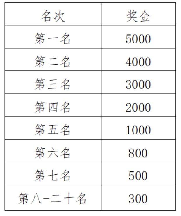 2024福州马拉松奖励办法及录取名次（3）