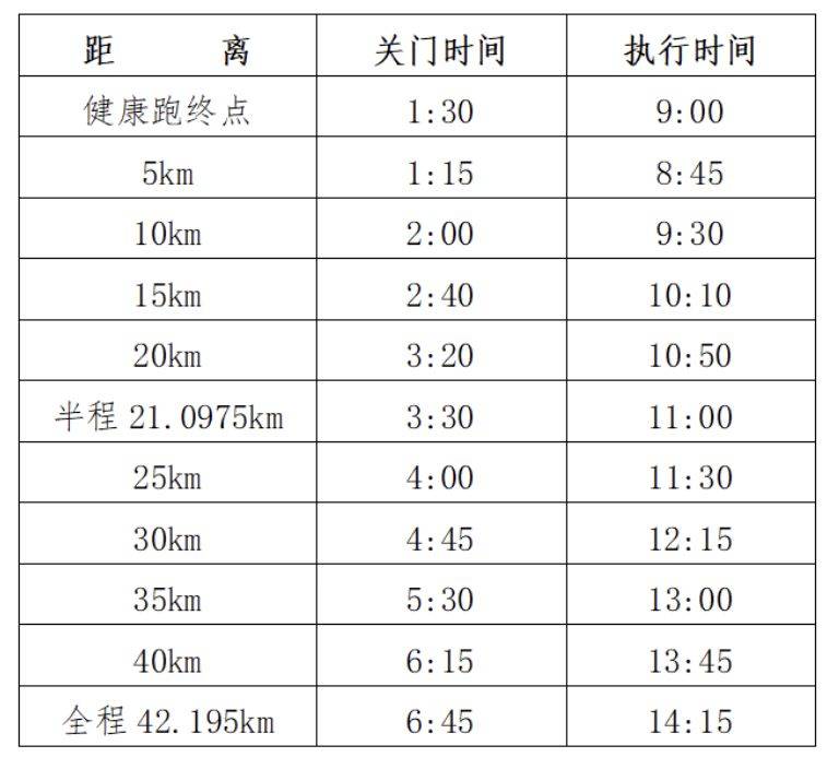 2024年福州马拉松关门距离和时间