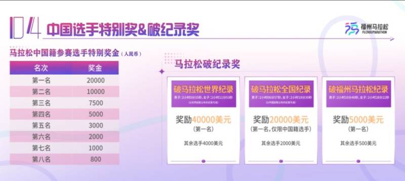 2024福州马拉松奖项和奖金设置（3）