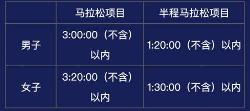 福州马拉松直通选手缴费时间2024