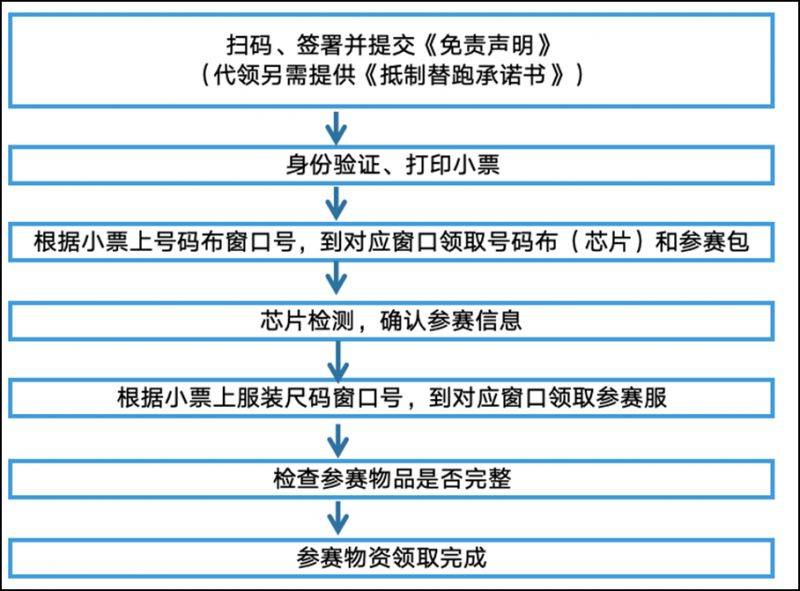 2024长兴岛半程马拉松领物须知