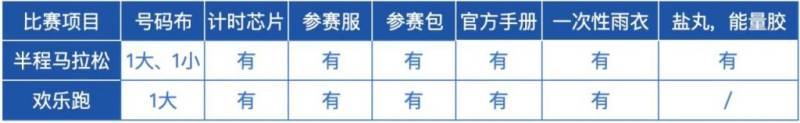 2024长兴岛半程马拉松领物须知（2）