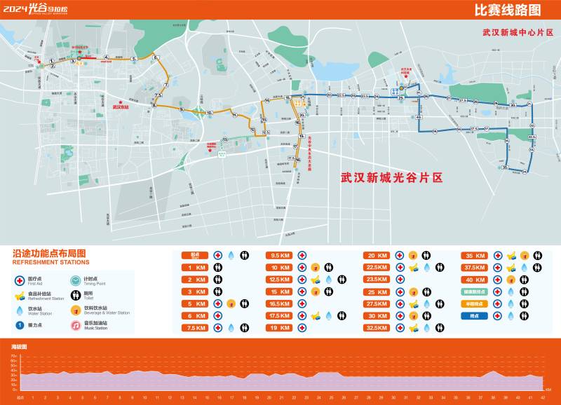 2024光谷马拉松(赛事日历+人数+路线)（11）