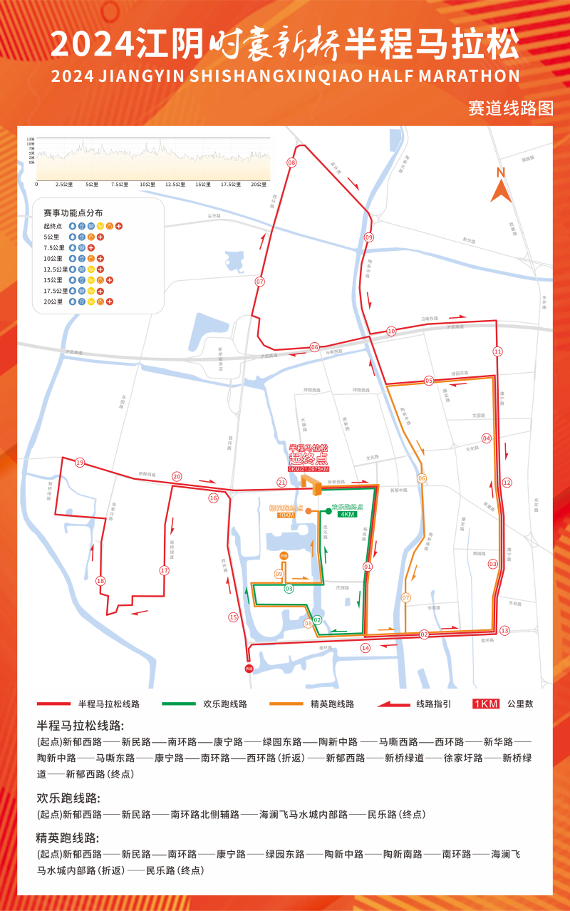 2024江阴新桥镇半程马拉松(赛事日历+人数+路线)（11）