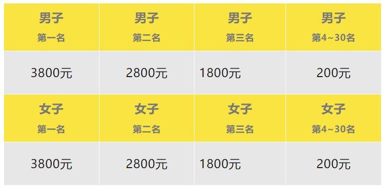 2024张家港双山岛半程马拉松赛事奖励