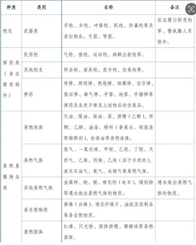 2024昆明半程马拉松安检须知