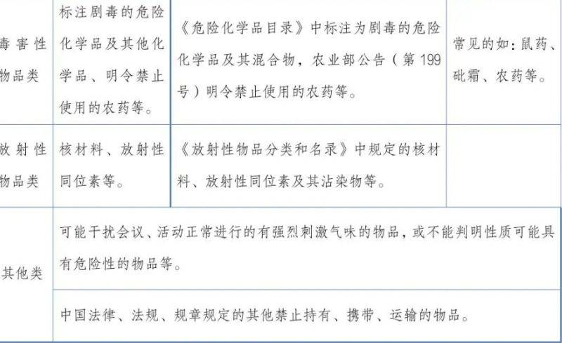 2024昆明半程马拉松安检须知（3）