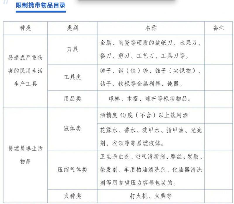 2024昆明半程马拉松安检须知（4）