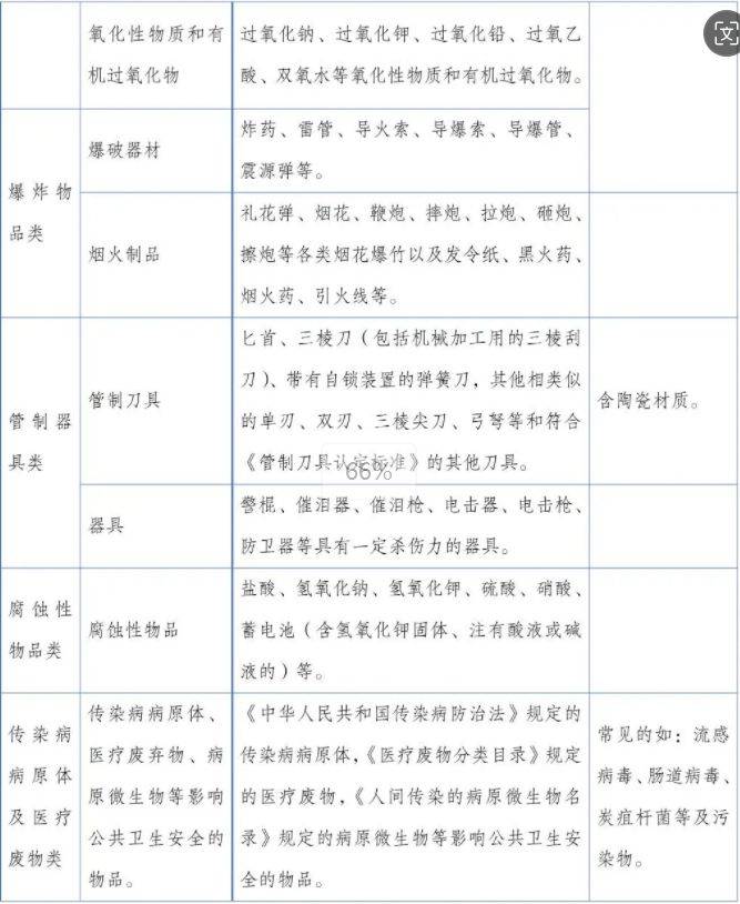 2024昆明半程马拉松安检须知（2）