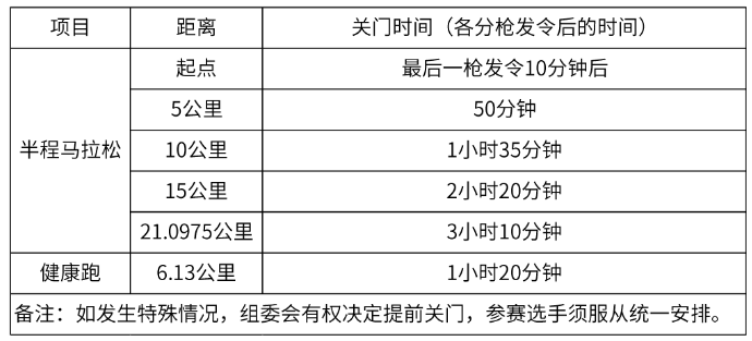 2024海沧半程马拉松(赛事规程)